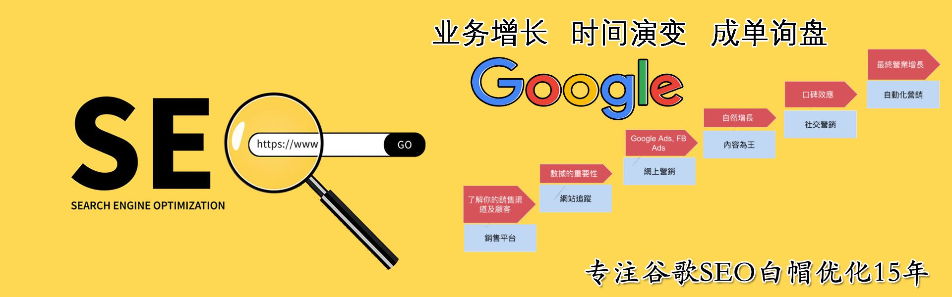SEO教程